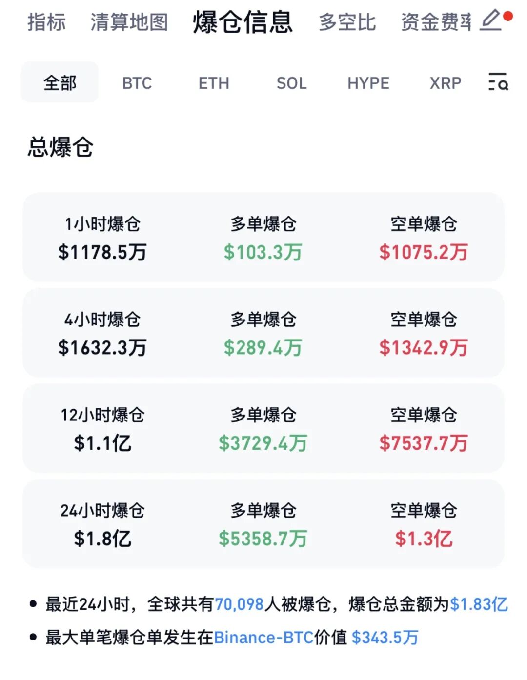 全线拉升！以色列总理：停火！美国副总统万斯前往瑞士