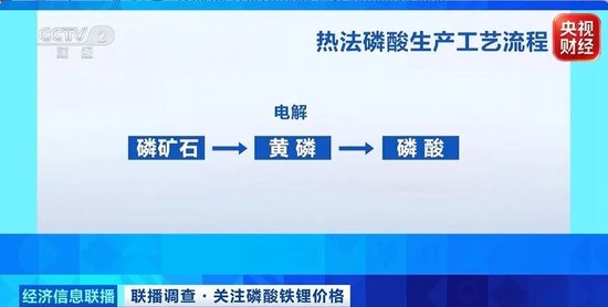 价格翻倍！这一重要原材料，订单爆了！