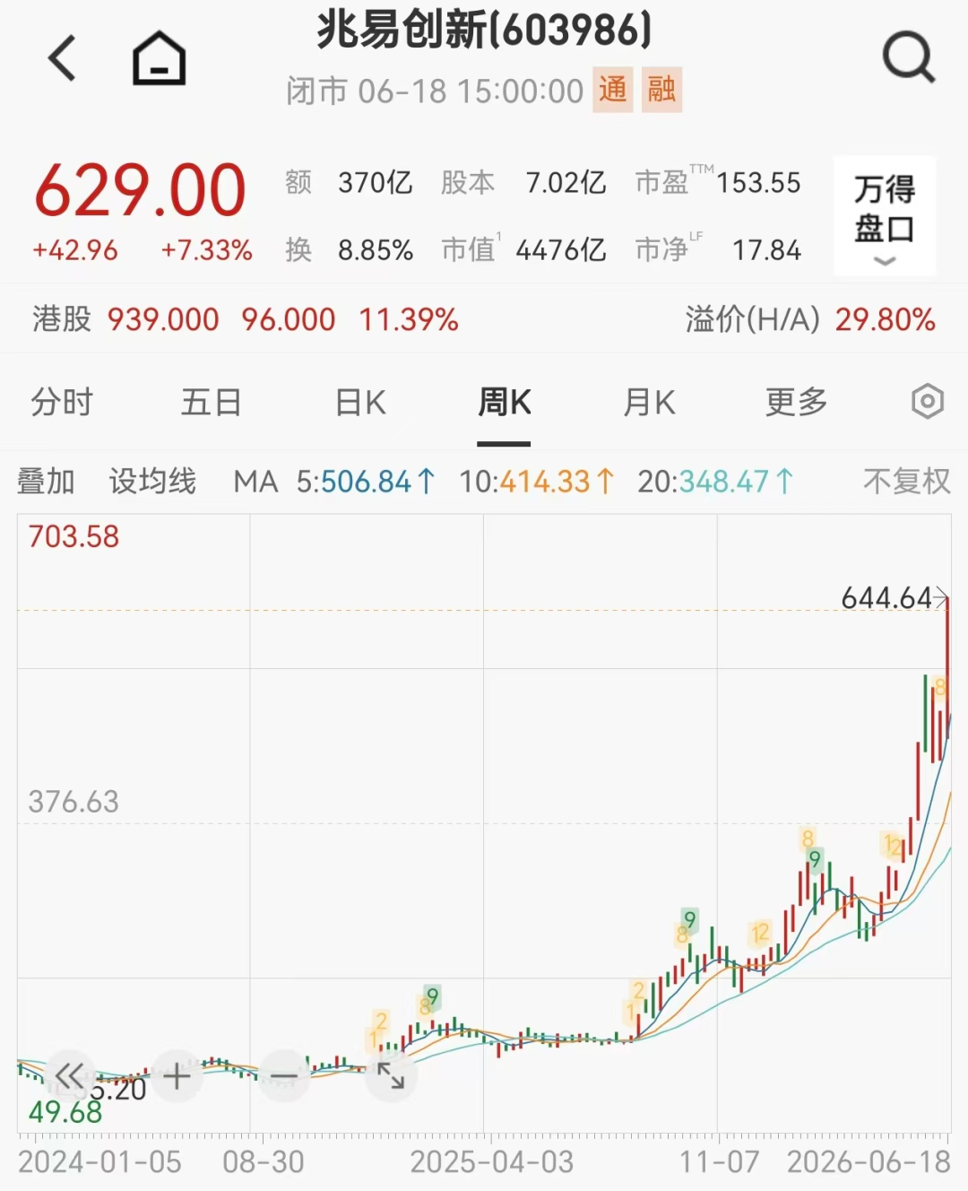 10倍存储牛股，本周限售股解禁！