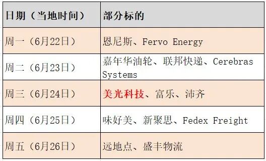 万亿美元存储巨头美光科技	，下周发布财报