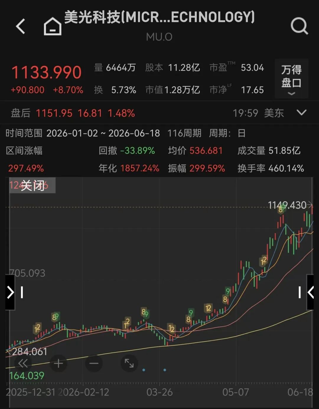 万亿美元存储巨头美光科技，下周发布财报