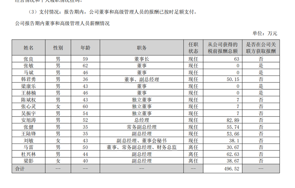 欧晶科技（001269）董事、高管成员及薪酬
