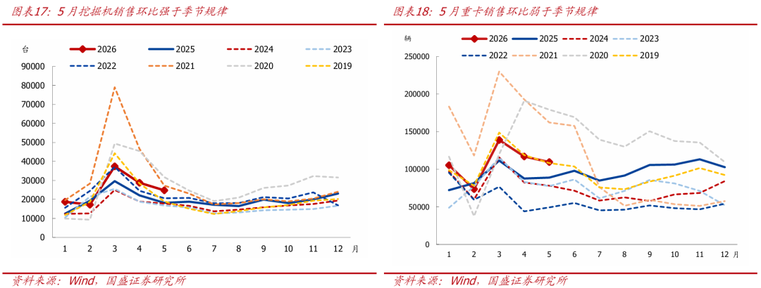 油价大跌，冲击不再？【国盛宏观|高频半月观】