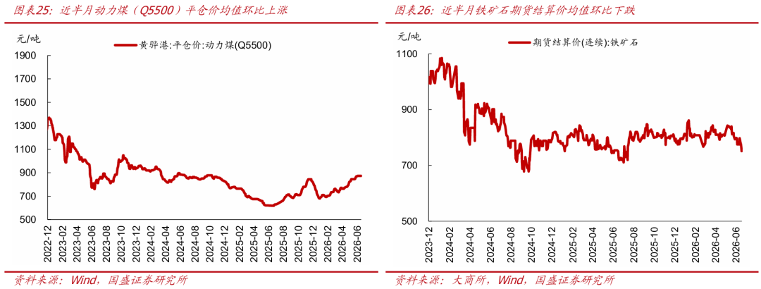 油价大跌，冲击不再？【国盛宏观|高频半月观】