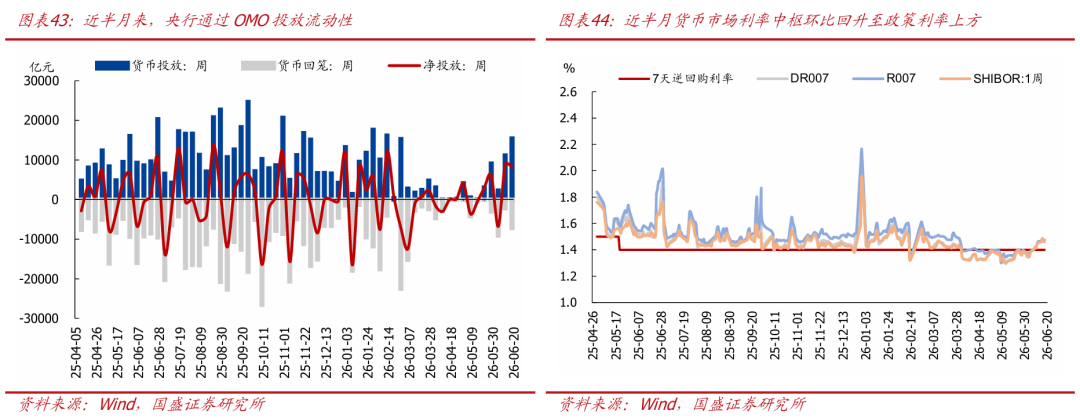 油价大跌，冲击不再？【国盛宏观|高频半月观】