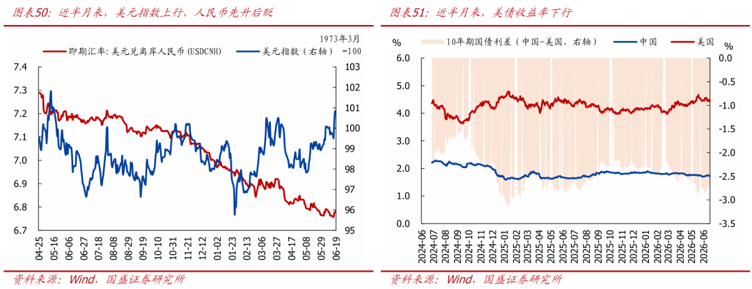 油价大跌，冲击不再？【国盛宏观|高频半月观】