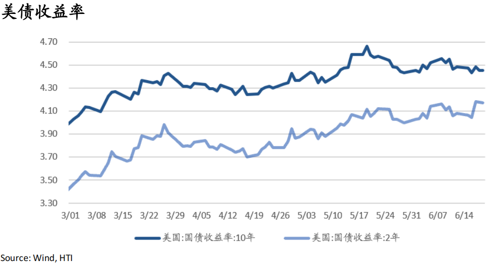 AI牛市继续	，重景气选股、轻大盘指数——香江策论之数据周报