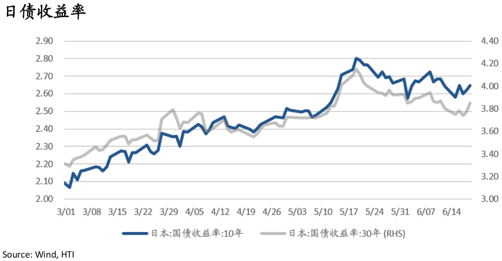 AI牛市继续，重景气选股、轻大盘指数——香江策论之数据周报