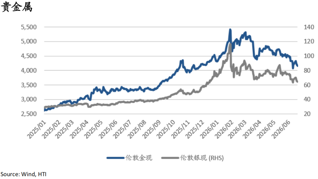 AI牛市继续，重景气选股、轻大盘指数——香江策论之数据周报