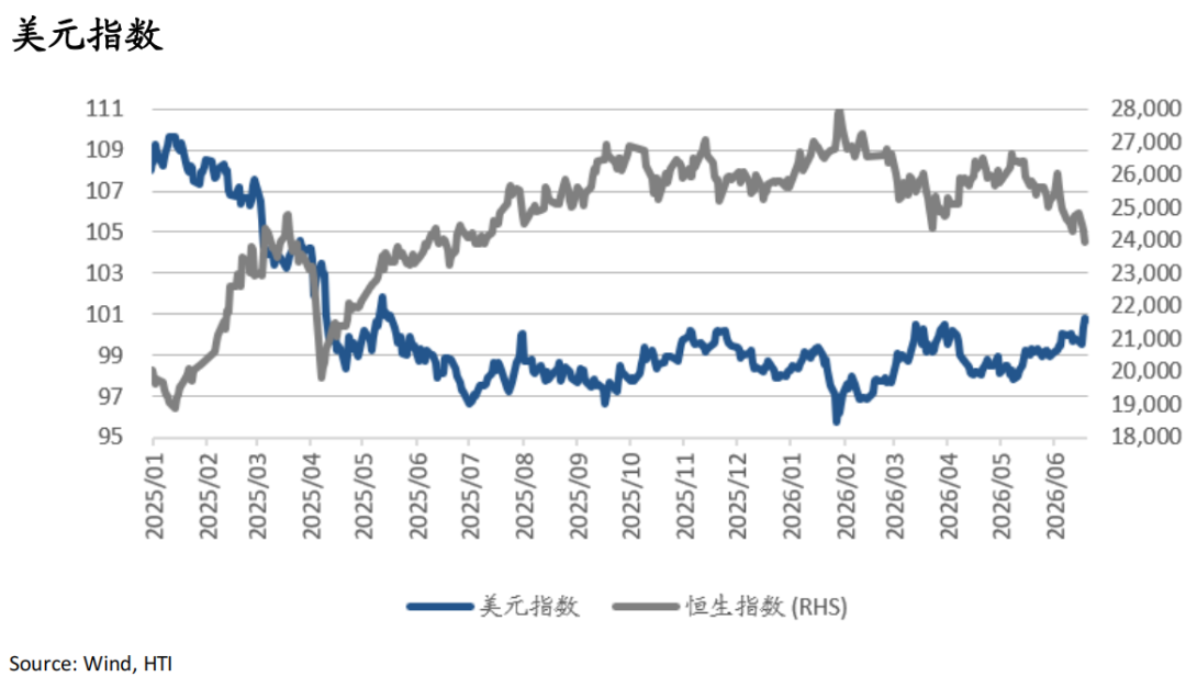 AI牛市继续，重景气选股、轻大盘指数——香江策论之数据周报