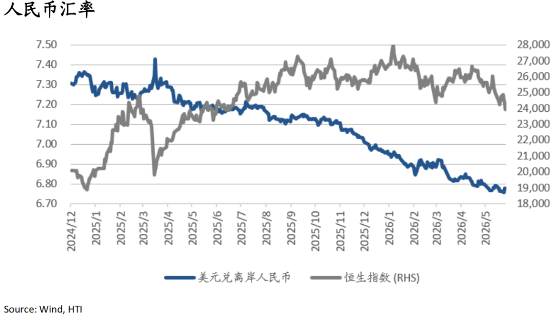 AI牛市继续	，重景气选股、轻大盘指数——香江策论之数据周报