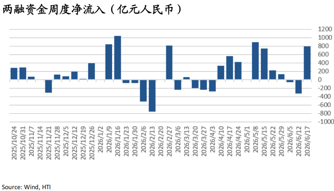 AI牛市继续，重景气选股	、轻大盘指数——香江策论之数据周报
