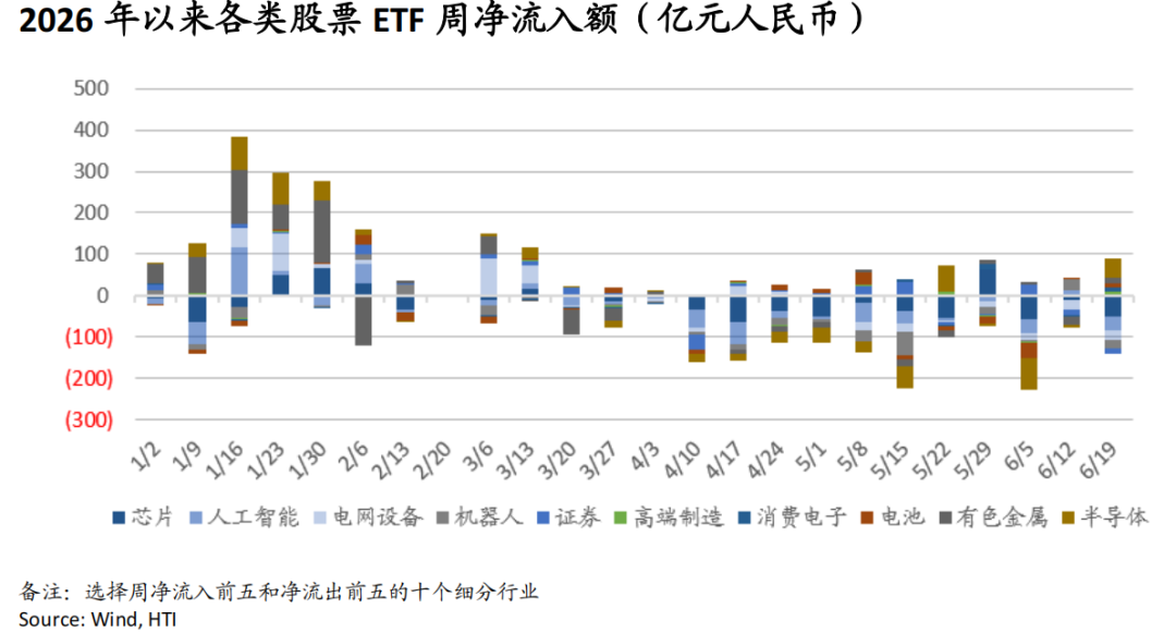AI牛市继续，重景气选股、轻大盘指数——香江策论之数据周报