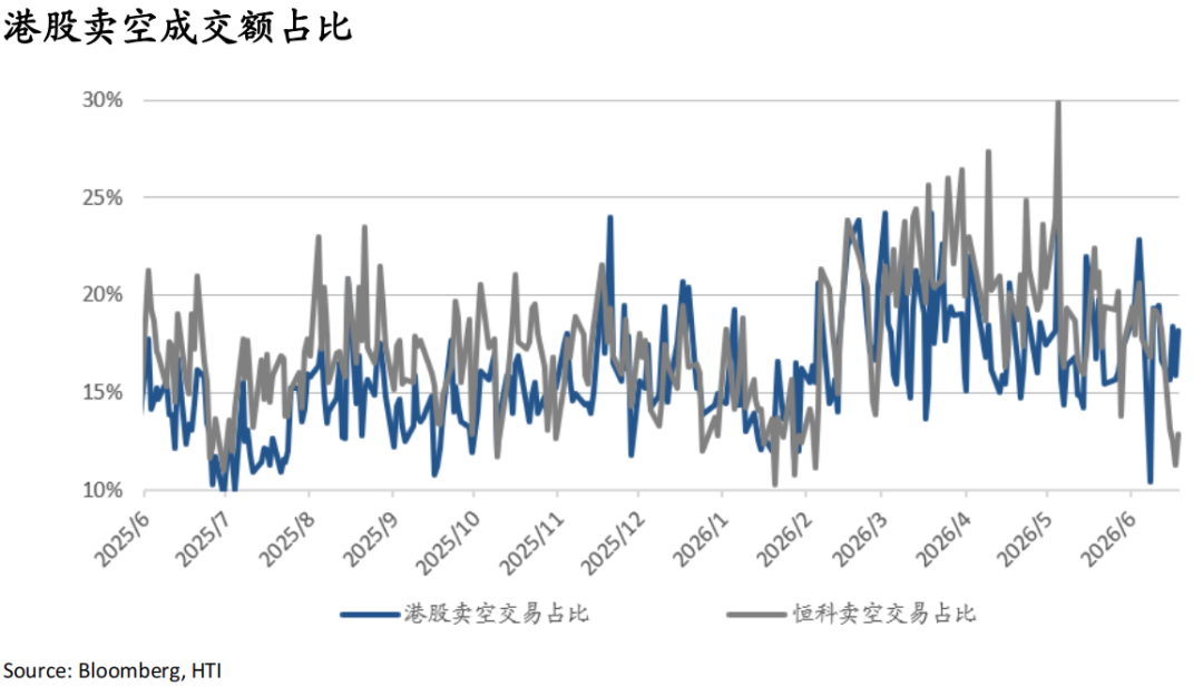 AI牛市继续，重景气选股、轻大盘指数——香江策论之数据周报