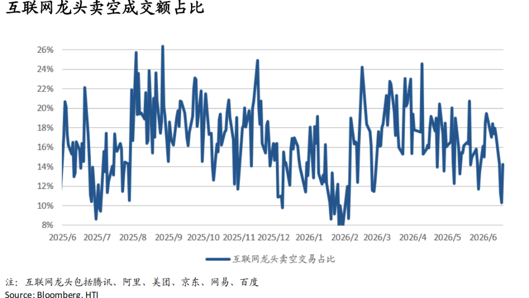 AI牛市继续	，重景气选股、轻大盘指数——香江策论之数据周报