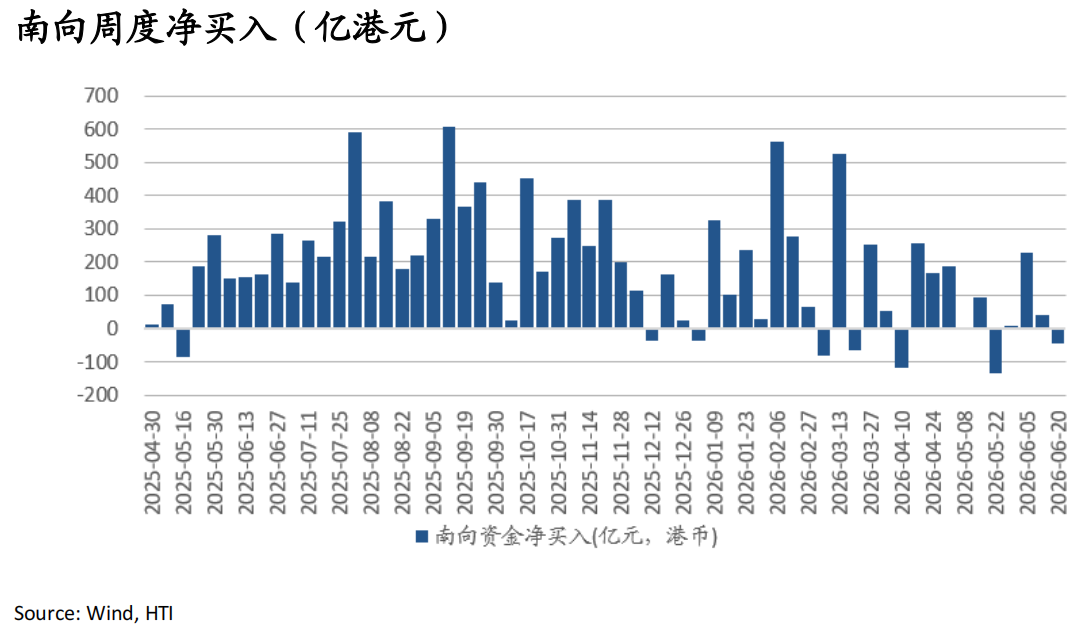 AI牛市继续，重景气选股	、轻大盘指数——香江策论之数据周报
