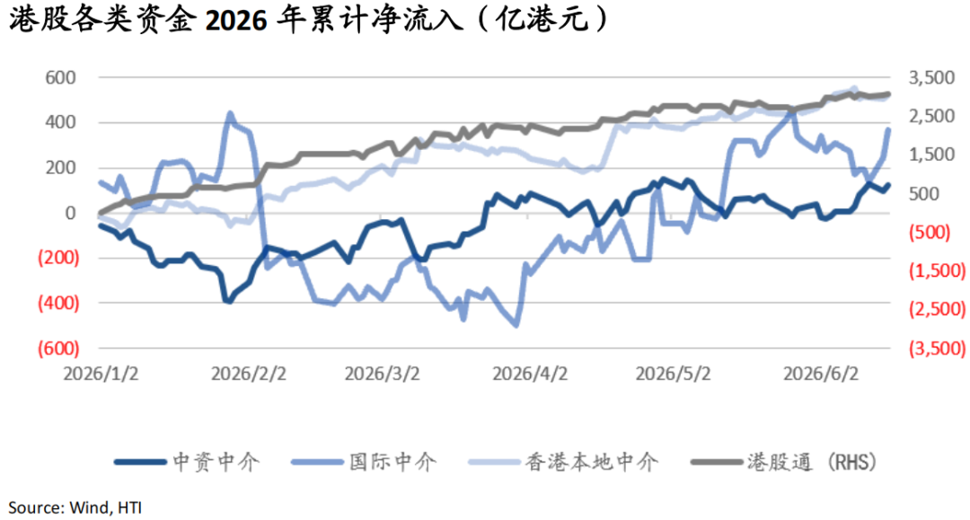 AI牛市继续，重景气选股	、轻大盘指数——香江策论之数据周报