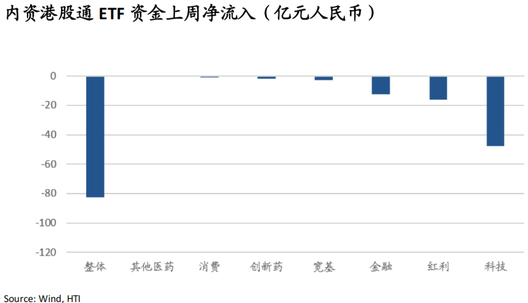 AI牛市继续，重景气选股	、轻大盘指数——香江策论之数据周报
