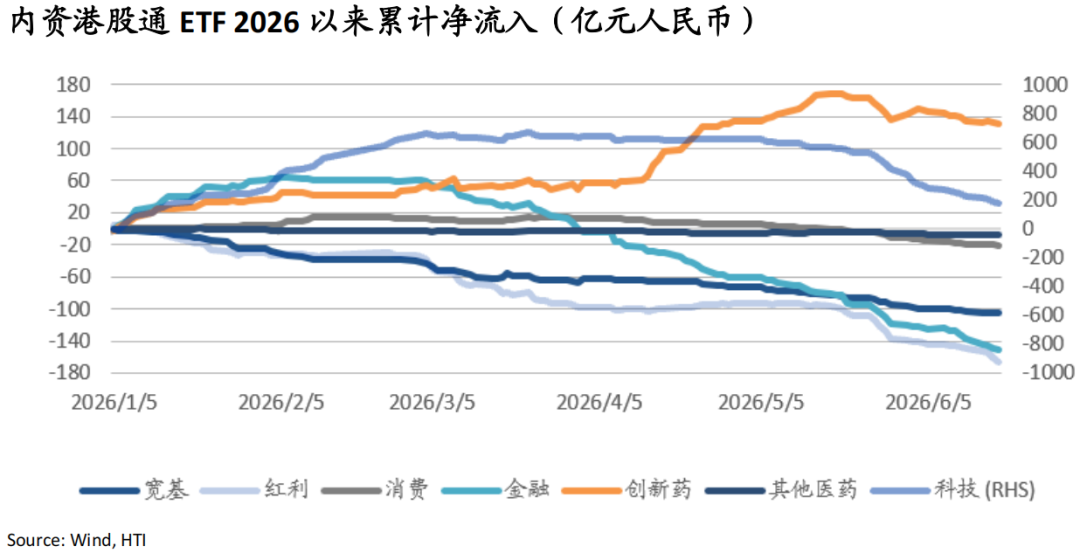 AI牛市继续	，重景气选股、轻大盘指数——香江策论之数据周报