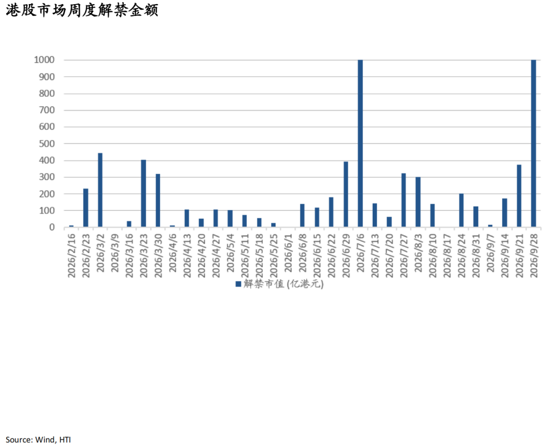 AI牛市继续，重景气选股、轻大盘指数——香江策论之数据周报