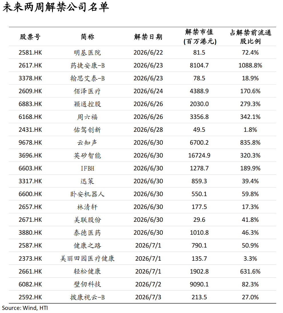 AI牛市继续	，重景气选股	、轻大盘指数——香江策论之数据周报