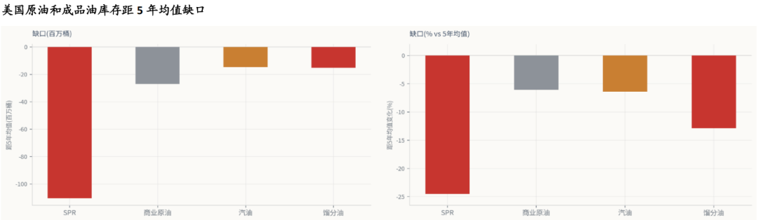 AI牛市继续，重景气选股、轻大盘指数——香江策论之数据周报