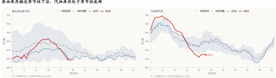 AI牛市继续	，重景气选股、轻大盘指数——香江策论之数据周报