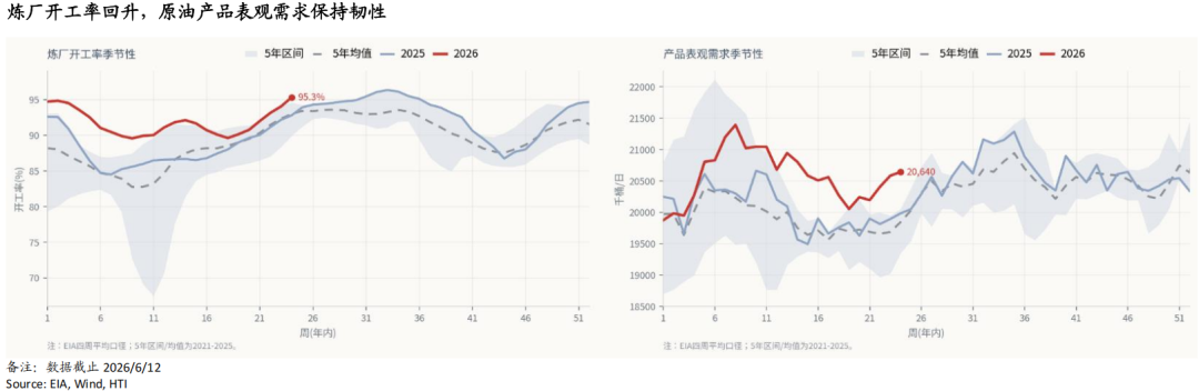 AI牛市继续，重景气选股	、轻大盘指数——香江策论之数据周报
