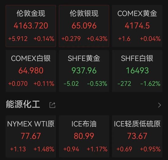 美伊谈判突生变数，国际油价拉升