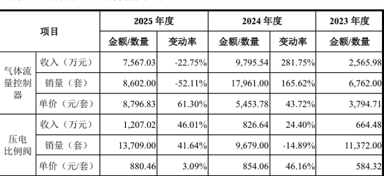 高凯技术再冲科创板：募资砍掉补流项目，递表时股权代持才清理