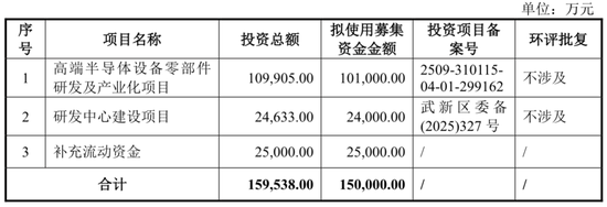 高凯技术再冲科创板：募资砍掉补流项目，递表时股权代持才清理