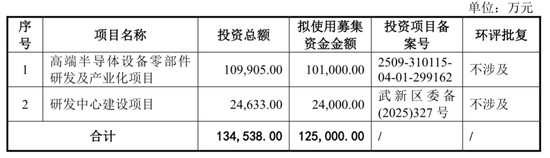 高凯技术再冲科创板：募资砍掉补流项目	，递表时股权代持才清理