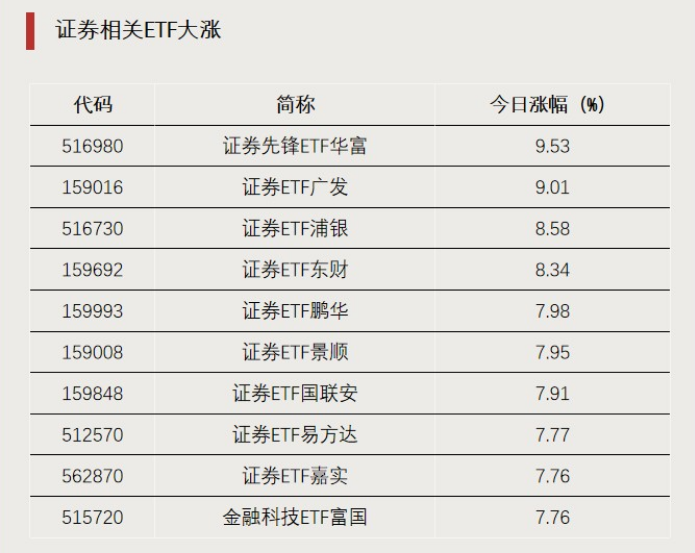 加仓！资金大幅净流入
