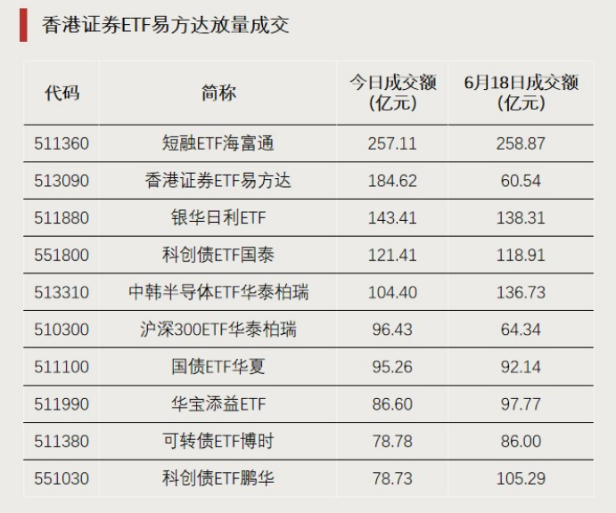 加仓！资金大幅净流入
