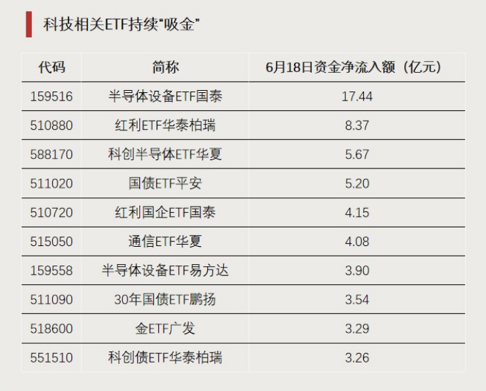 加仓！资金大幅净流入