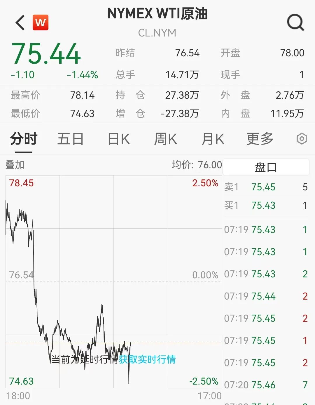 万斯发声！原油大幅下挫	，黄金直线拉升