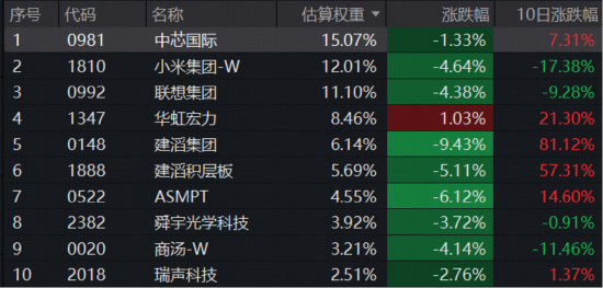 港股硬科技暴跌，危还是机？规模最大港股通信息技术ETF华宝（159131）重挫5.13% ，资金狂扫1亿份！