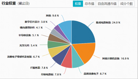 港股硬科技暴跌，危还是机？规模最大港股通信息技术ETF华宝（159131）重挫5.13% 	，资金狂扫1亿份！