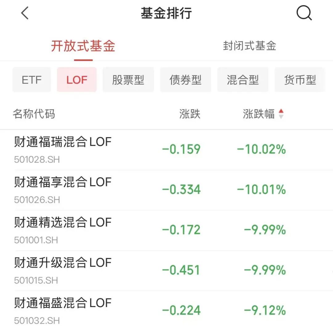 金梓才	，旗下多只基金一起限购！