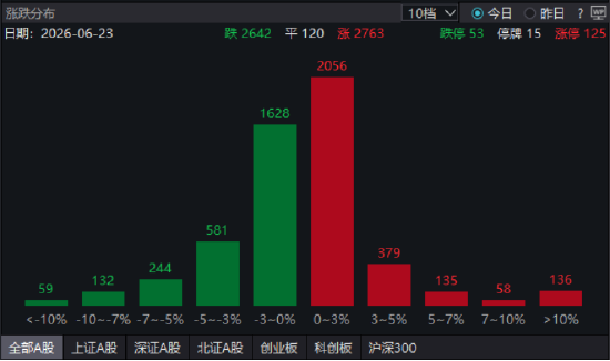 ETF日报：在AI内部各版块中，AI互联处在迅速膨胀过程中	，网络带宽某种程度上比算力更加重要，关注通信ETF