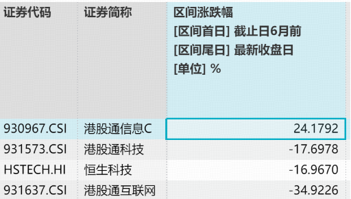 港股硬科技大反攻！规模最大港股通信息技术ETF华宝（159131）劲涨超3%，华虹	、智谱携手涨超10%