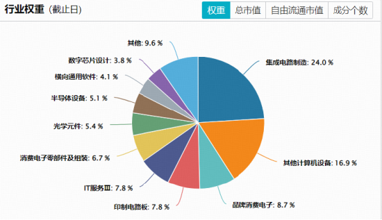 港股硬科技大反攻！规模最大港股通信息技术ETF华宝（159131）劲涨超3%，华虹	、智谱携手涨超10%