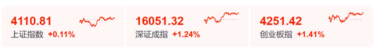 都回来了！1天10倍	，股民：一日回本！