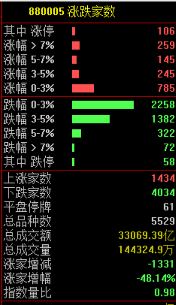 都回来了！1天10倍，股民：一日回本！