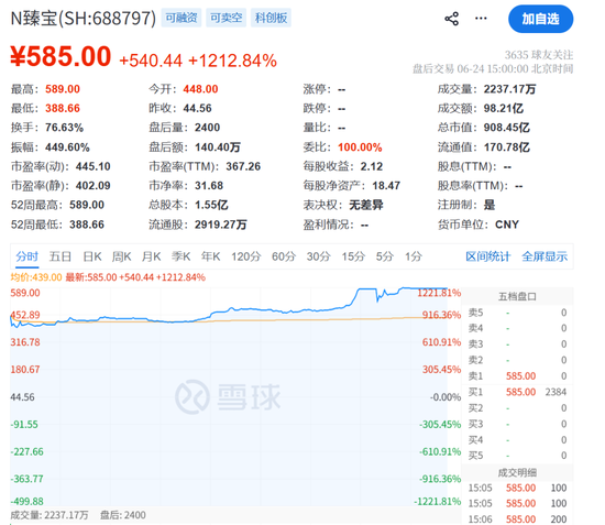 都回来了！1天10倍，股民：一日回本！