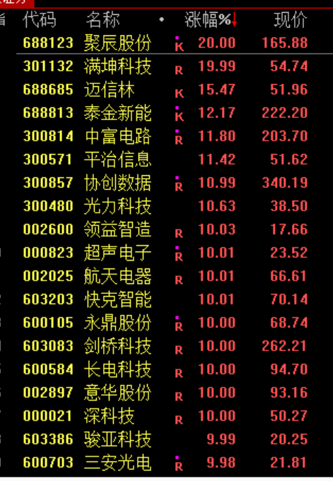 都回来了！1天10倍	，股民：一日回本！
