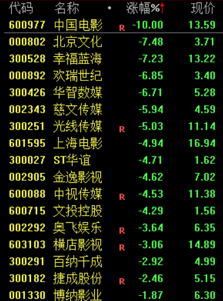 都回来了！1天10倍，股民：一日回本！