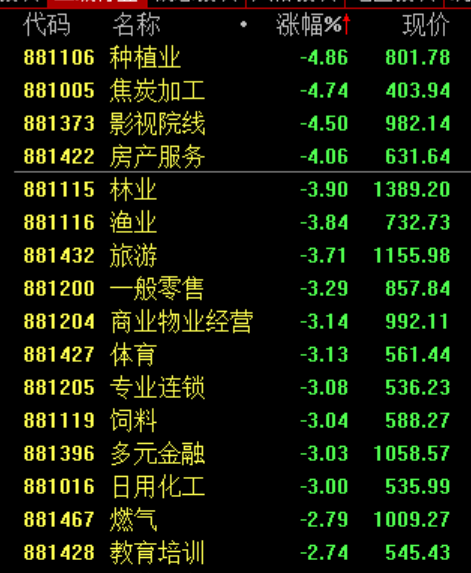 都回来了！1天10倍	，股民：一日回本！
