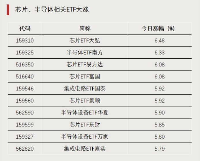 越跌越买，资金逆势加仓