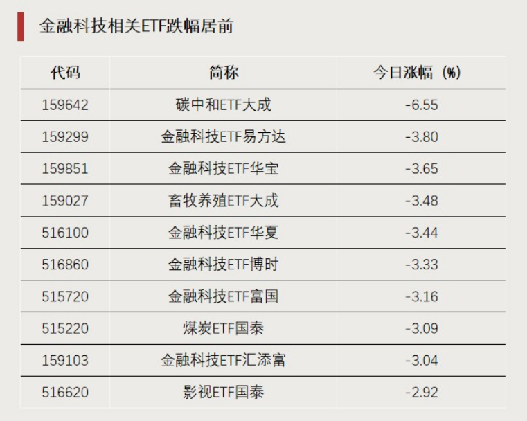 越跌越买，资金逆势加仓